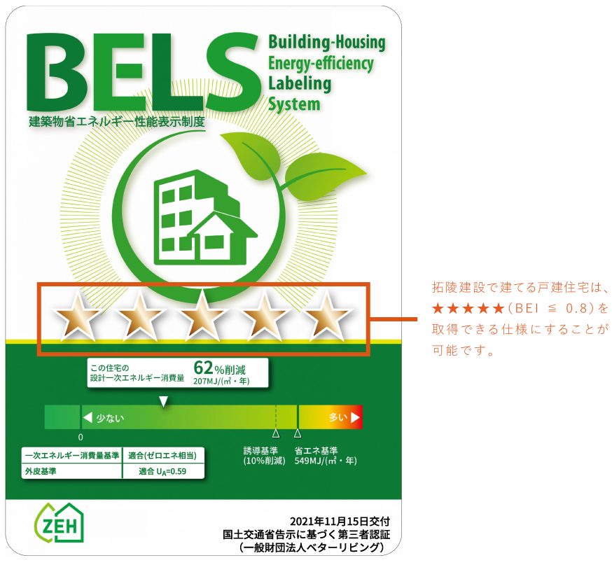 拓陵建設で建てる戸建住宅は、★★★★★（BEI ≦ 0.8）を取得できる仕様にすることが可能です。